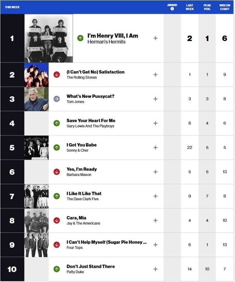 US Billboard 01-08-1965