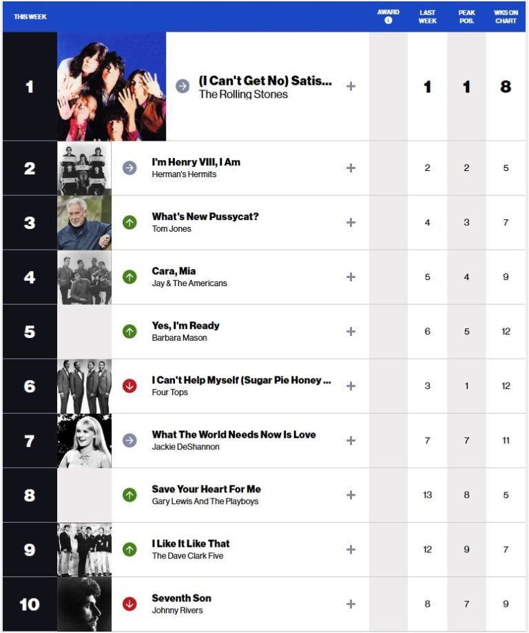 US Billboard 25-07-1965